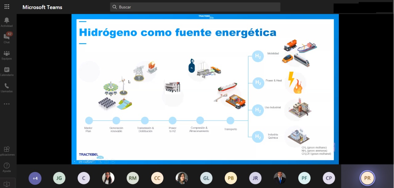 OCTAVA SESIÓN DE LA MESA DE CAPITAL HUMANO REGIONAL ANALIZÓ LA INDUSTRIA DEL HIDROGENO VERDE Y LAS OPORTUNIDADES LABORALES PARA TÉCNICOS Y PROFESIONALES