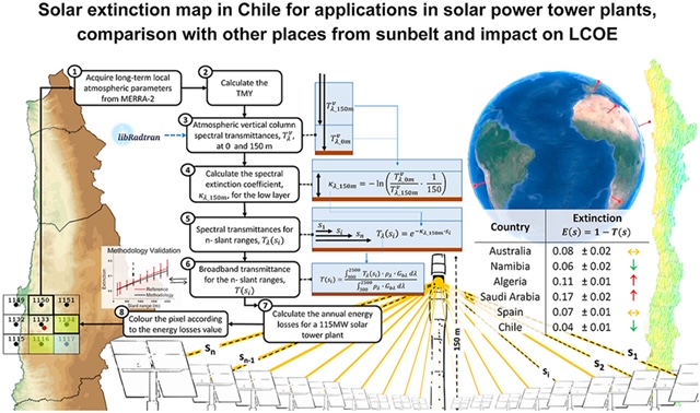 Investigación realizada en Chile logra establecer el primer mapa de atenuación atmosférica en el mundo
