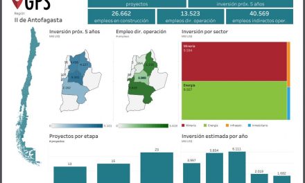 Seremi de Economía: “Que la región encabece los proyectos de alta inversión del país, permite no solo oportunidades laborales, sino el fortalecimiento proveedores locales”