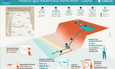 Codelco iniciará este año la construcción de una desalinizadora para sus operaciones en Calama