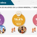 CCM-Eleva presenta nuevos indicadores para la gran minería