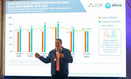 Monitoreo CCM-Eleva evidencia que durante el 2022 se contrataron más de 35 mil trabajadores locales