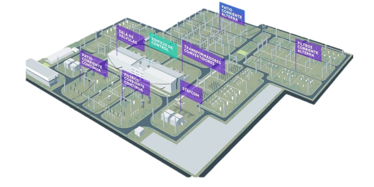 Subestaciones HVDC: los nuevos nodos inteligentes del SEN