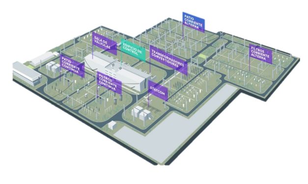 Subestaciones HVDC: los nuevos nodos inteligentes del SEN